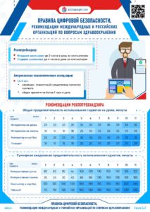 Правила цифровой безопасности!
